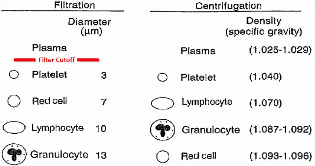 Therapeutic apheresis overview kidney.wiki